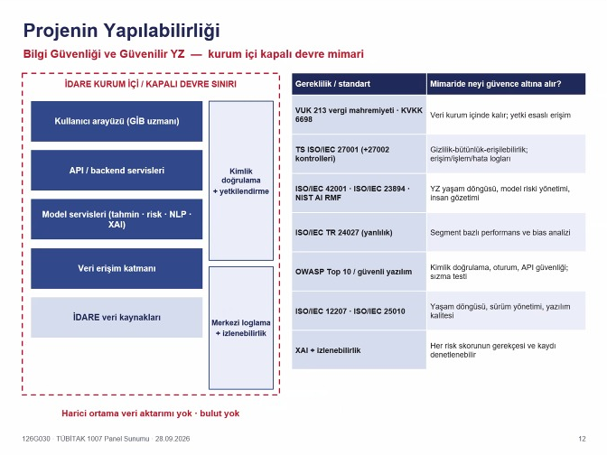 Dr. Öğr. Üyesi Turan Çakıl'ın 1007 Programı kapsamında gerçekleştirdiği sunum